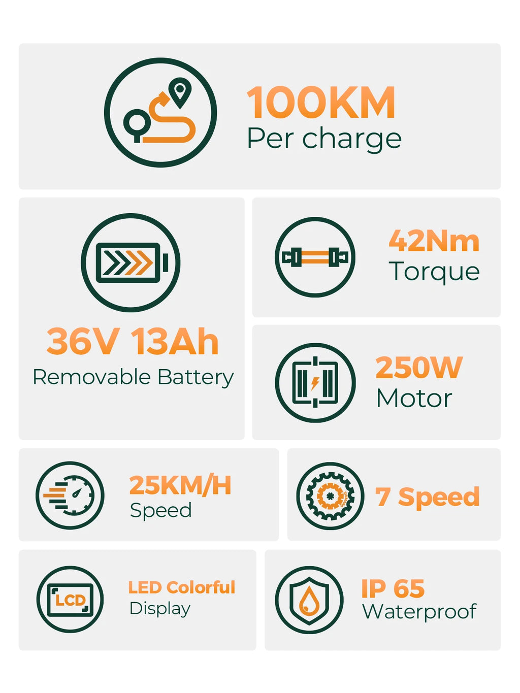 MileCity 26" Commuter Electric Bike