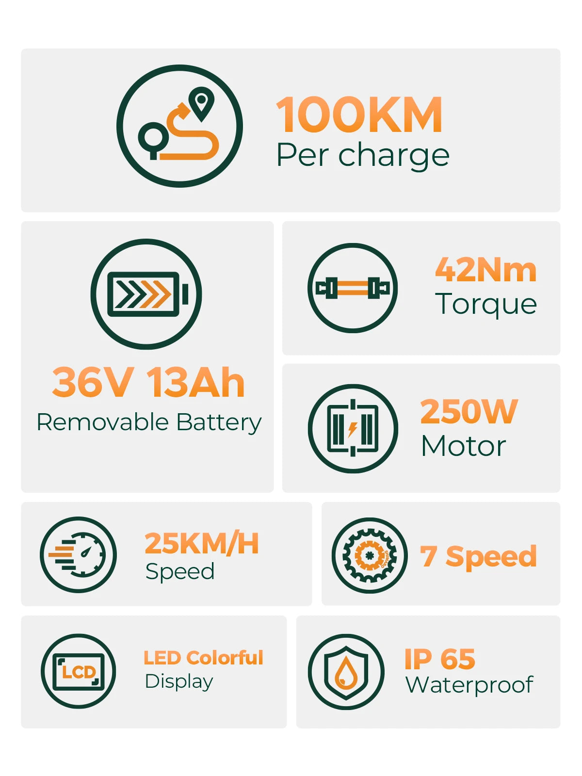 MileCity 26" Commuter Electric Bike